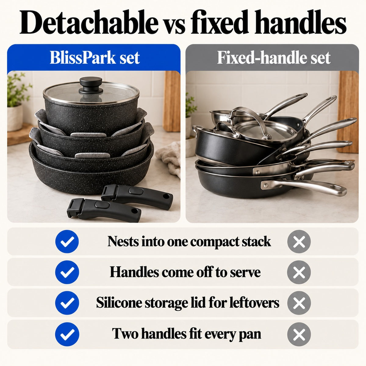 Detachable handle set compared with a fixed-handle set