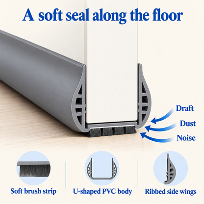 Infographic: a soft seal along the floor with a brush strip, U-shaped PVC body and ribbed side wings