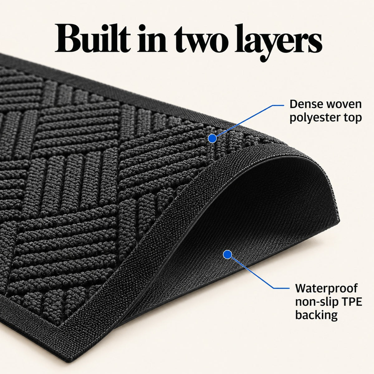Built in two layers: dense woven polyester top and waterproof non-slip TPE backing