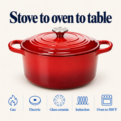 Works on gas, electric, glass ceramic and induction, oven safe to 500 F