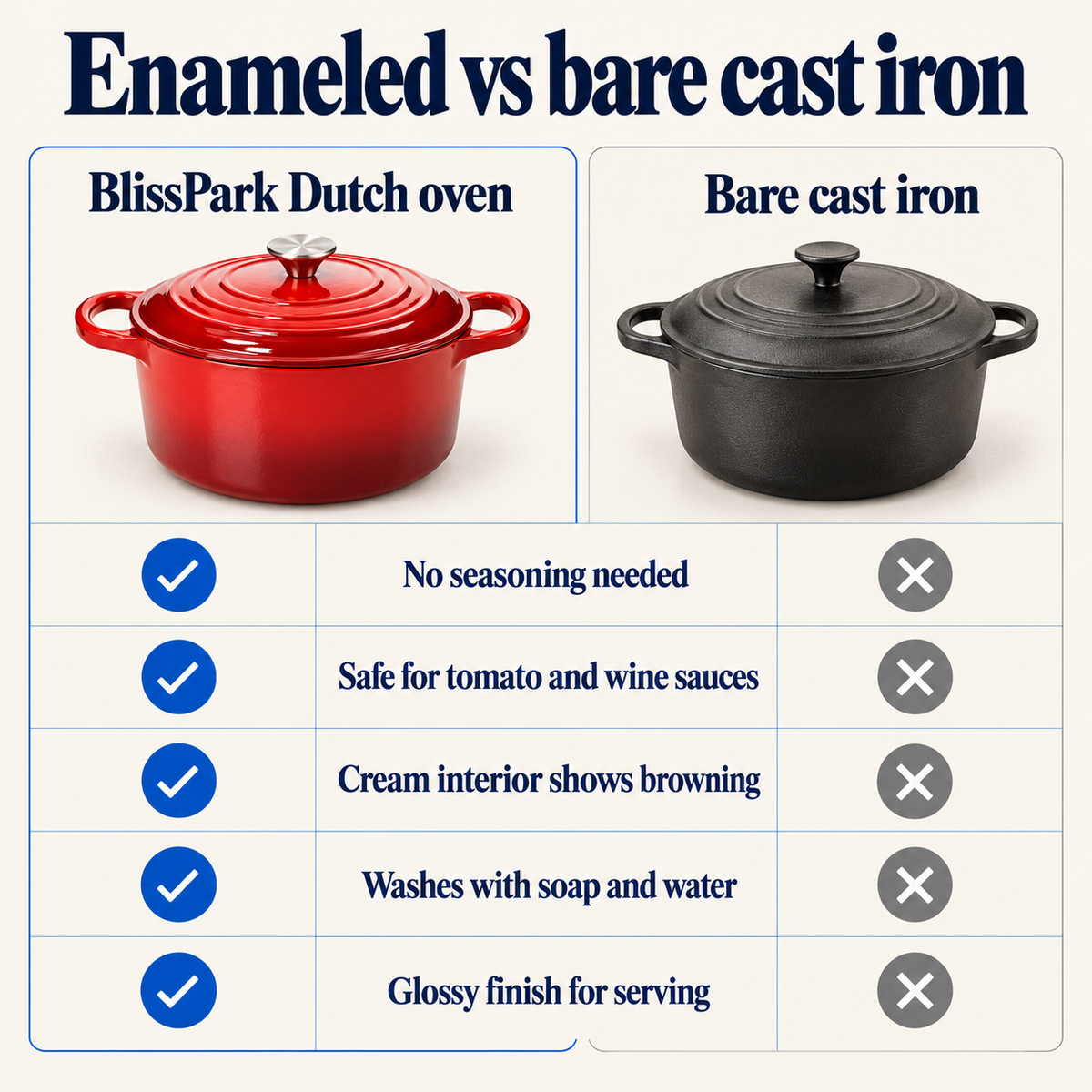 Enameled vs bare cast iron comparison