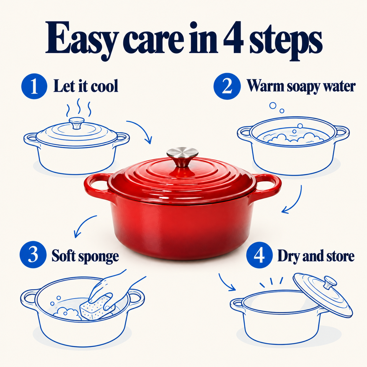 Easy care in 4 steps