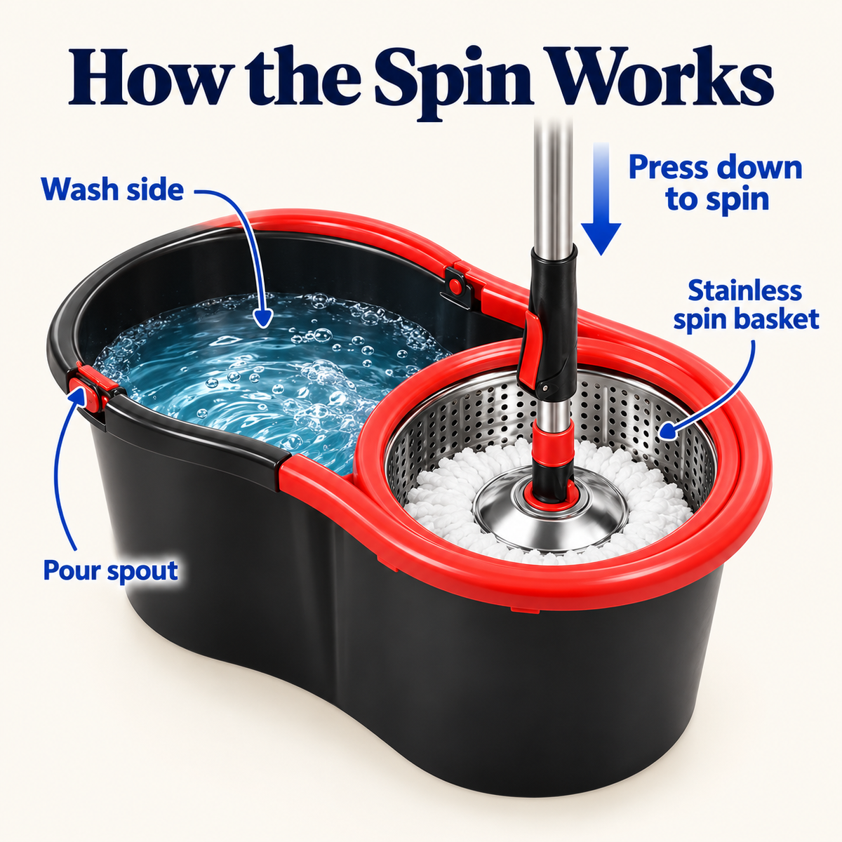 How the spin basket works