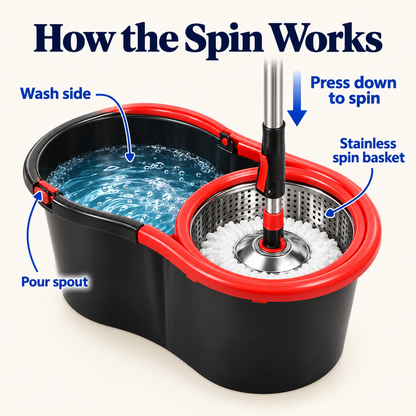How the spin basket works