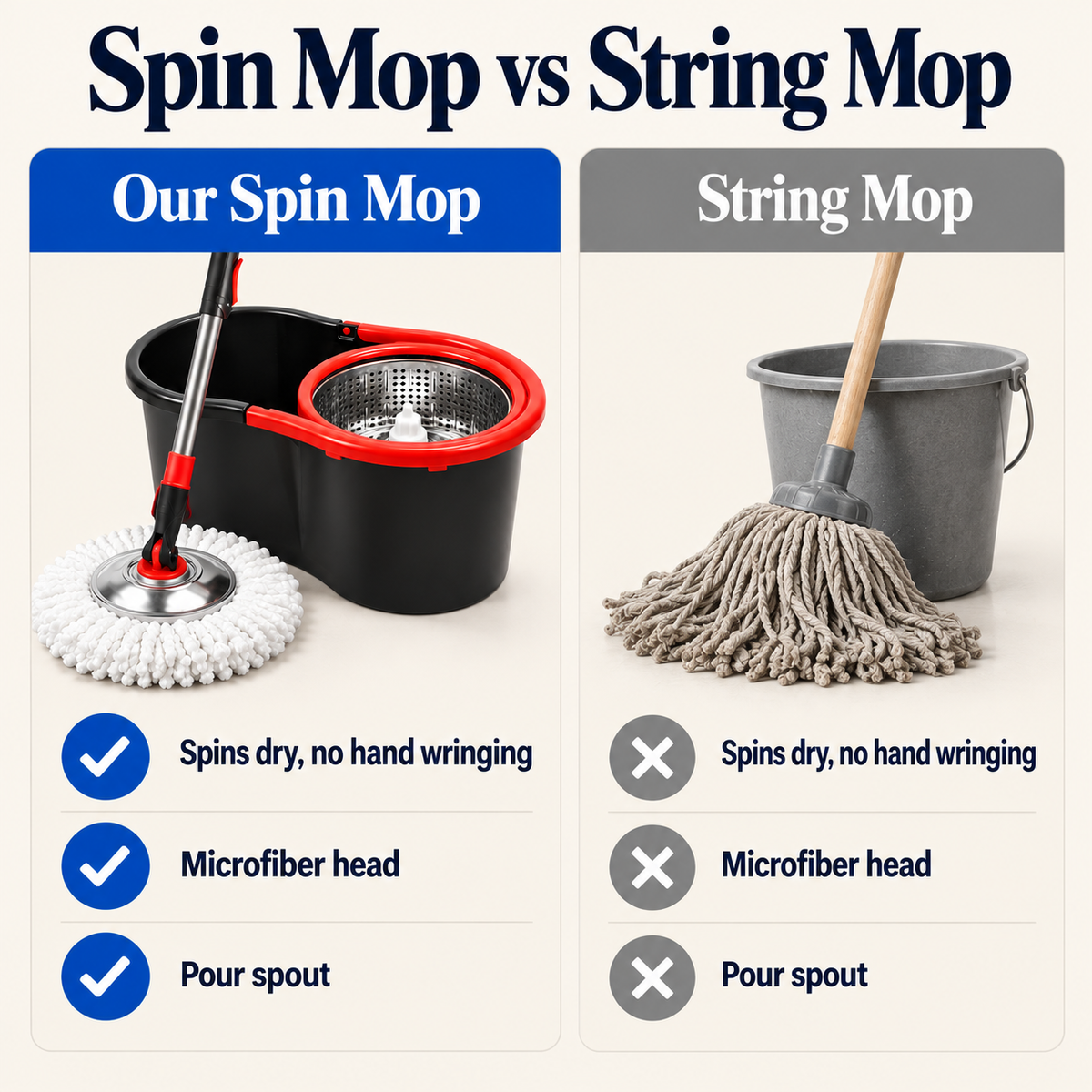 Spin mop compared with a string mop