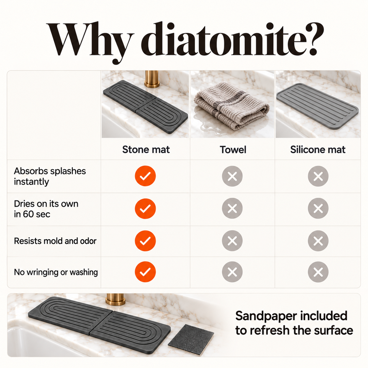 Diatomite stone sink mat compared with a towel and a silicone mat, sandpaper included to refresh the surface
