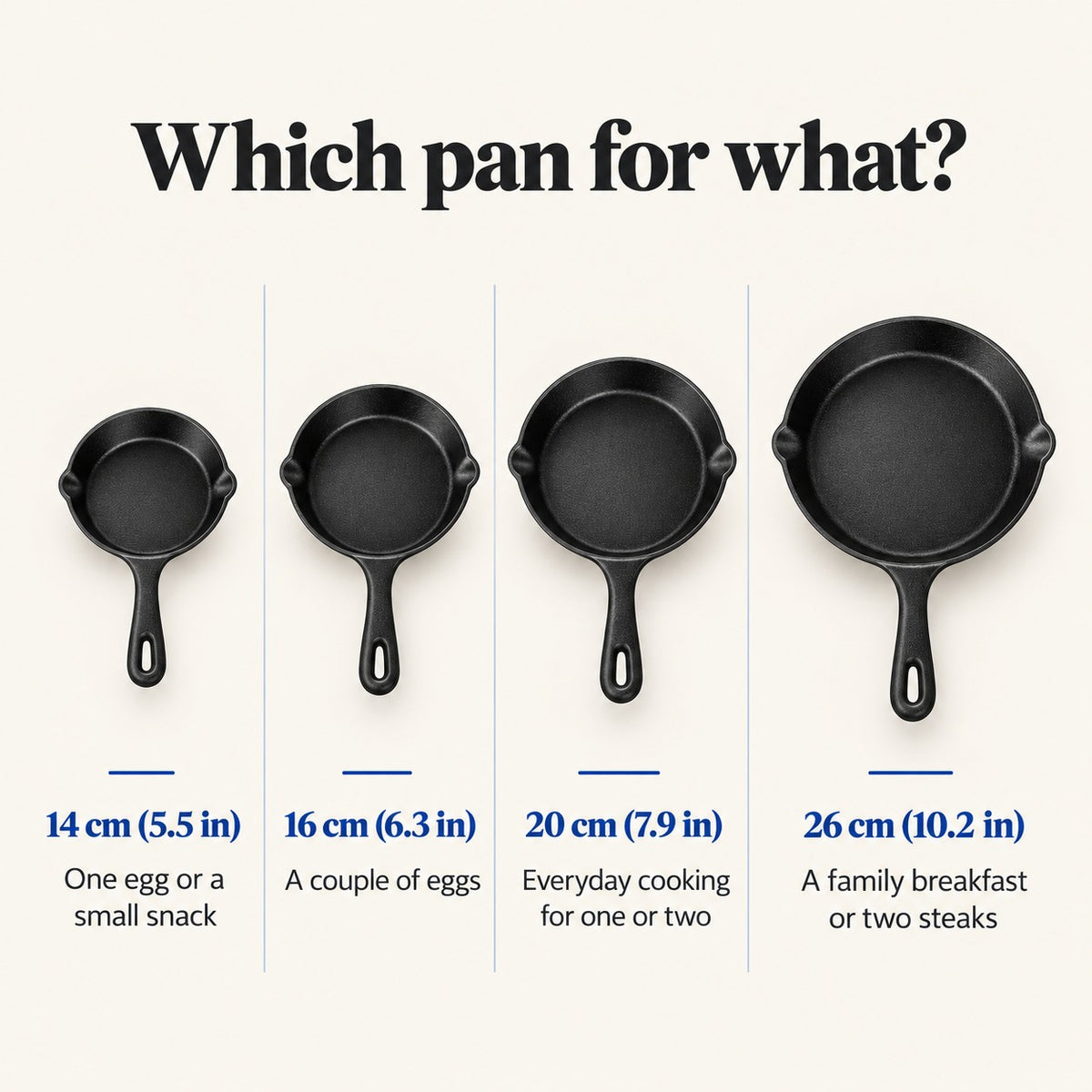 Which pan for what: 14, 16, 20 and 26 cm cast iron skillet sizes