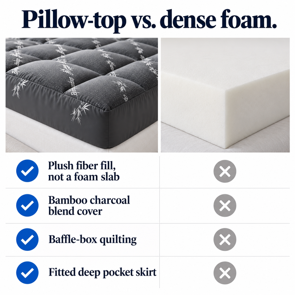 Pillow-top vs dense foam comparison